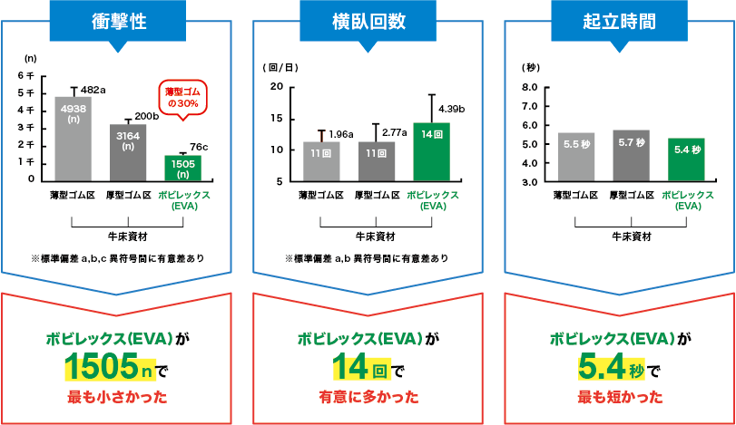 ボビレックスデータ